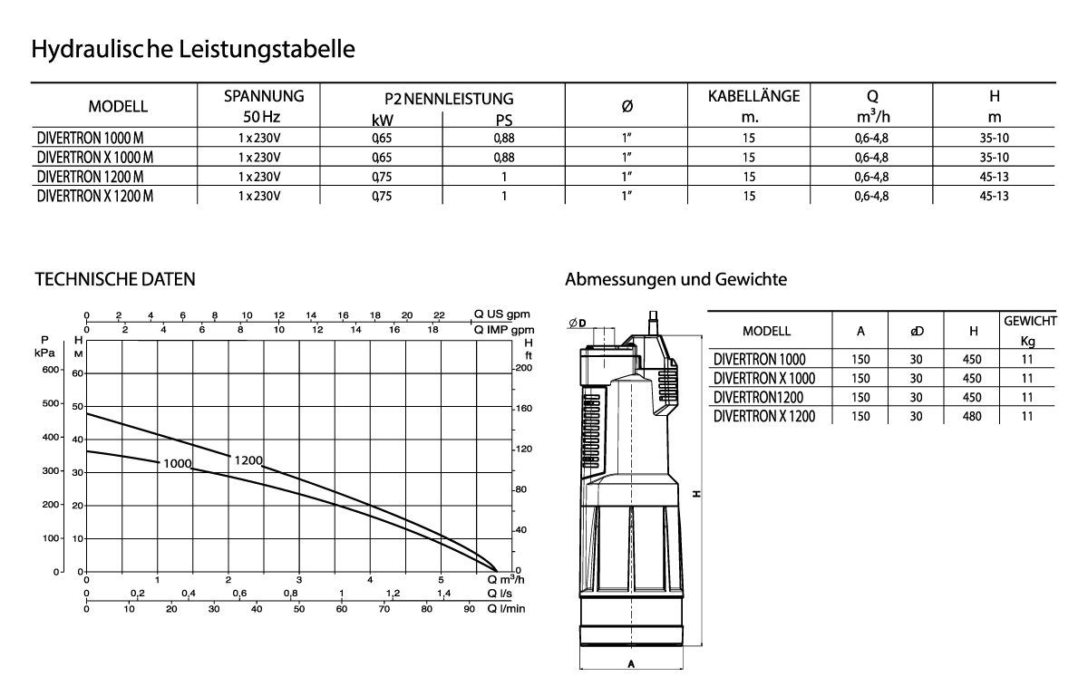Tauchdruckpumpe Divertron 1000 automatik